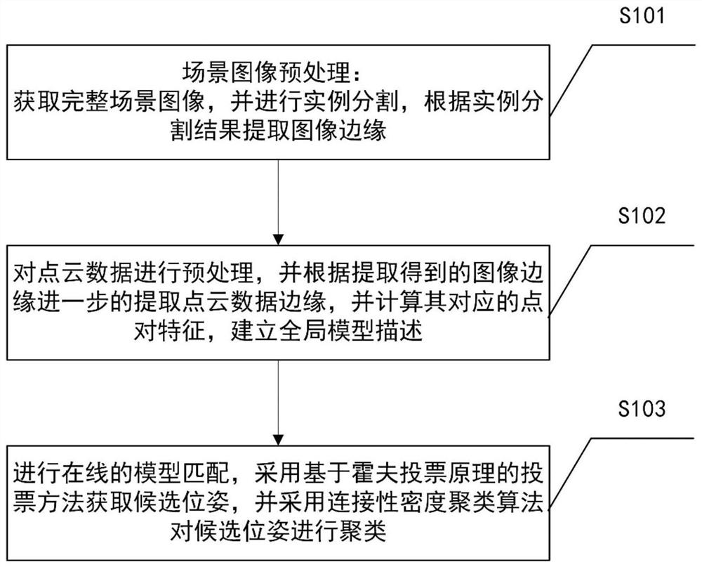 一种提高汽车钣金工件的识别与定位精度的方法
