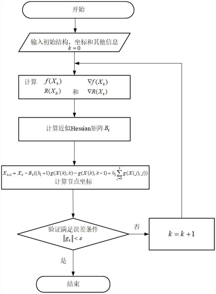 一种基于归零神经网络的张拉整体结构找形方法