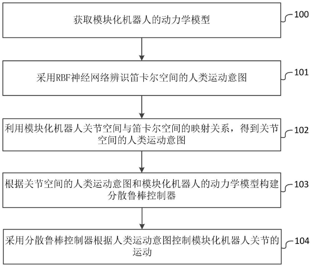 一种机器人分散鲁棒跟踪控制方法、系统及存储介质