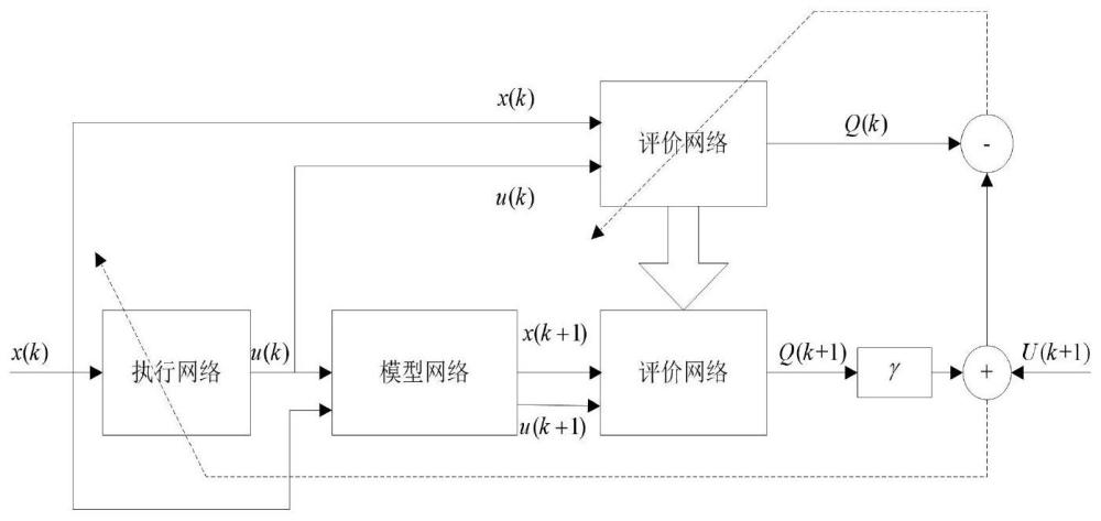 基于ELM-ADHDP的复杂分离过程优化方法