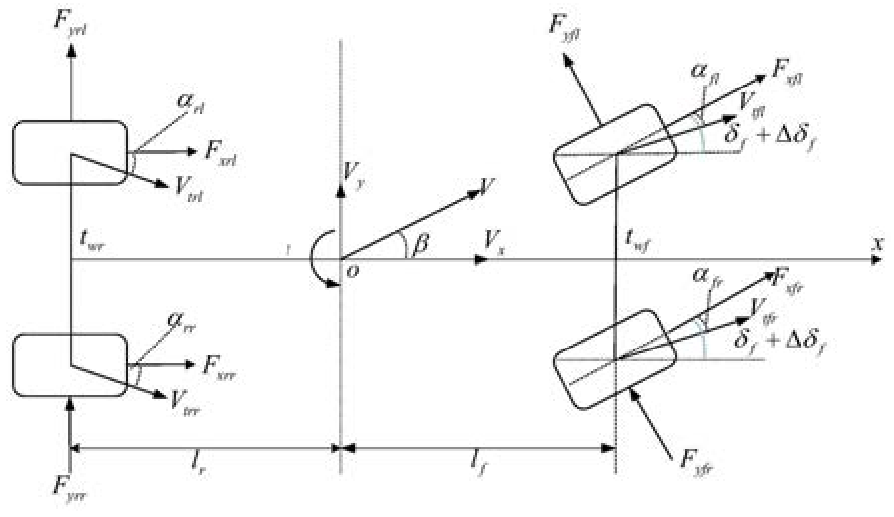 一种四轮驱动电动汽车的集成底盘控制方法