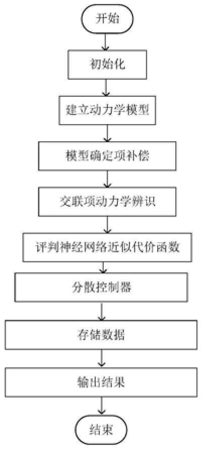 基于评判辨识结构的可重构机器人分散神经最优控制方法