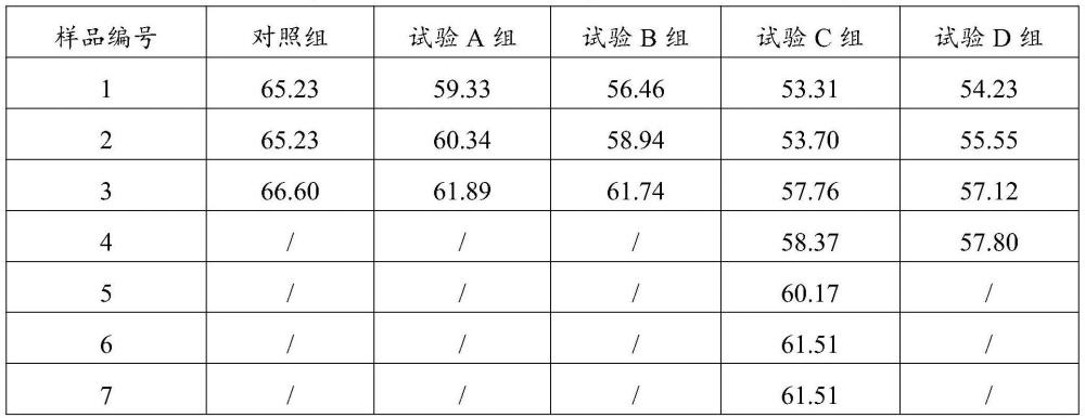 一种提高延边黄牛肉质嫩度的方法及应用