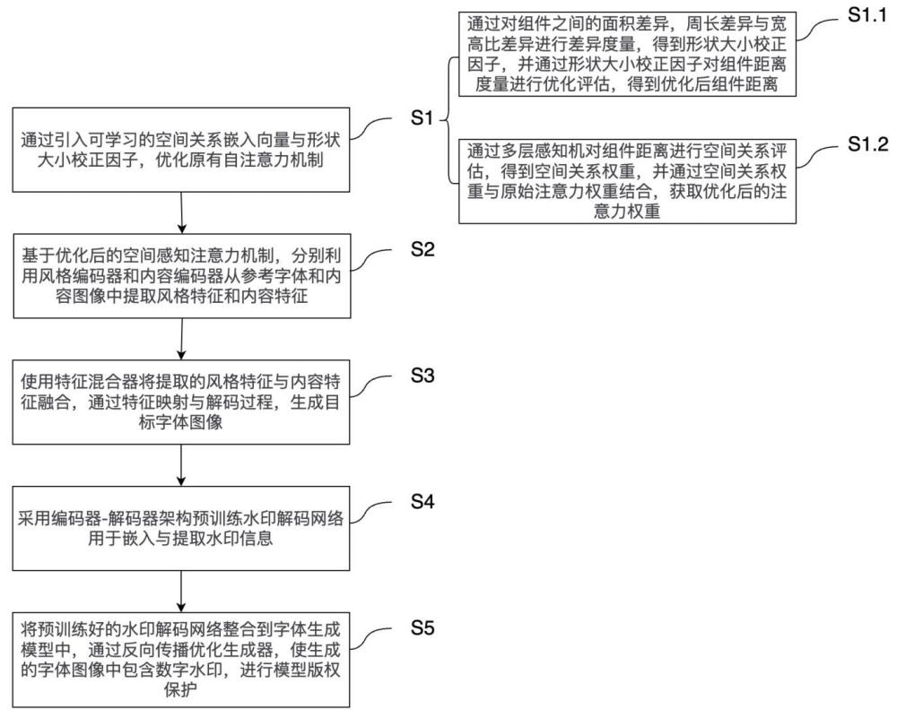 一种基于生成对抗网络的少样本字体生成及版权保护方法