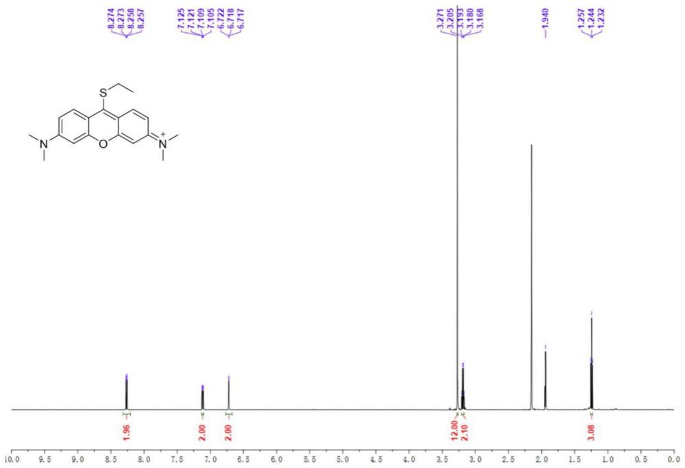 一种硫代派洛宁衍生物分子探针及制备方法和应用、检测生物胺的试纸及制备方法和应用