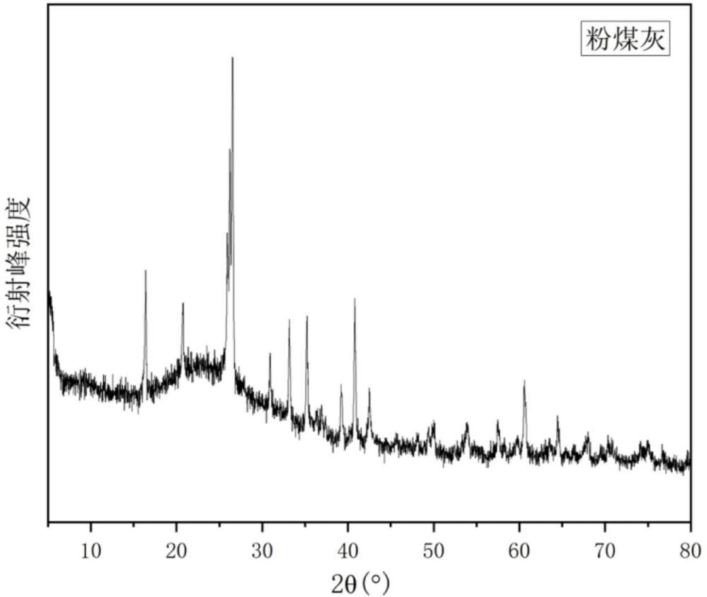 一种粉煤灰基磁性锂皂石及其制备方法