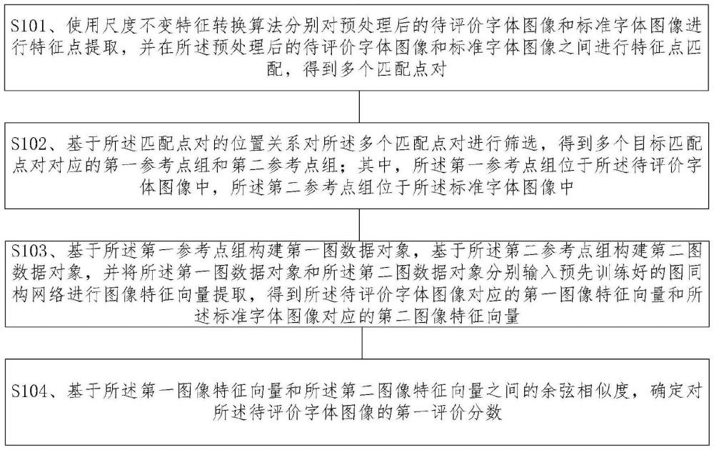 智能书法评价方法及系统