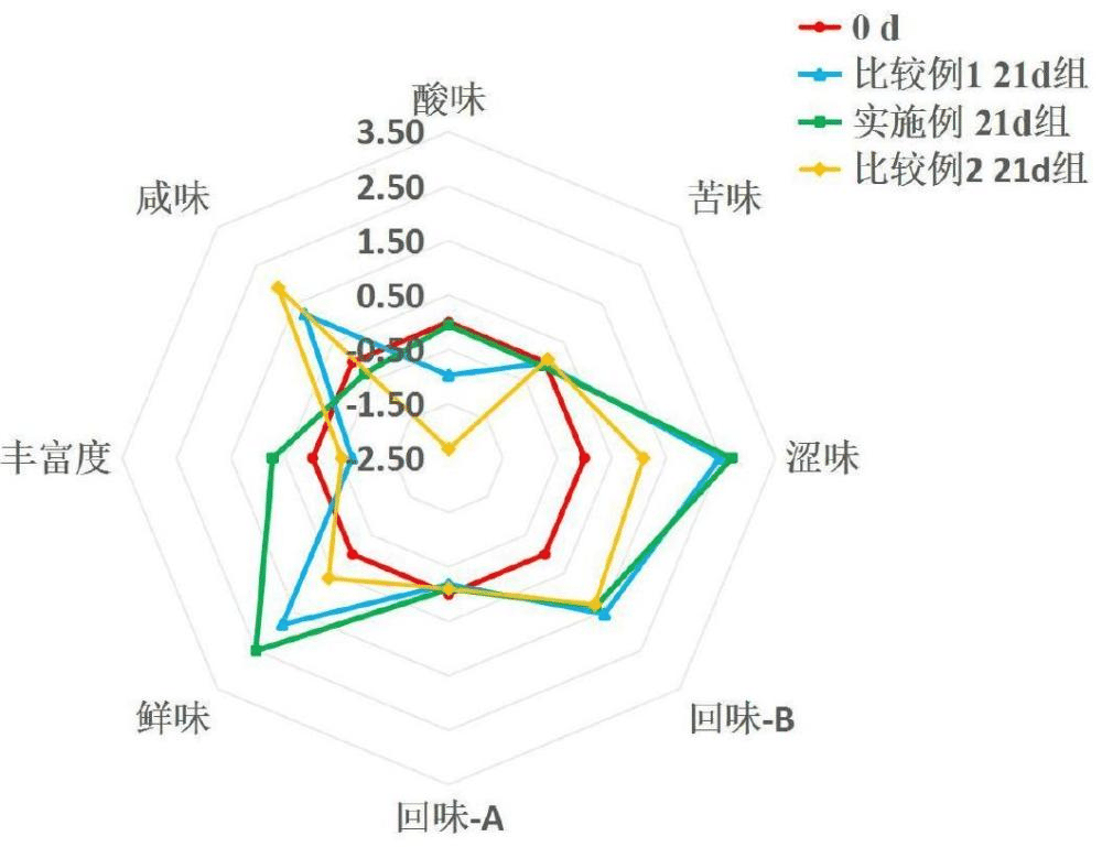 一株草酸青霉D5及其在干法成熟牛臀肉加工中的应用