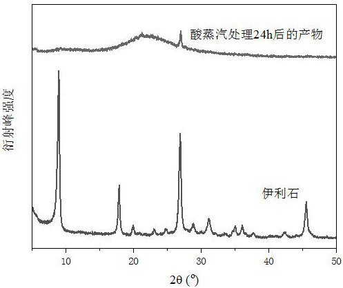 制备金属掺杂的整体式多级孔纳米ZSM-5沸石的方法