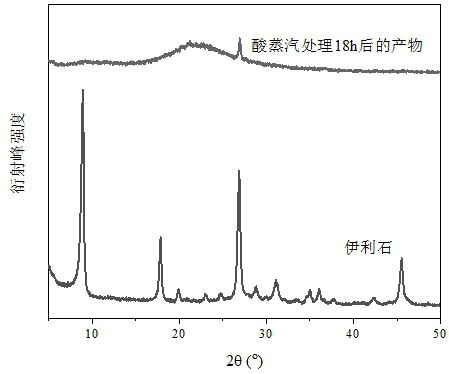 一种利用两段变温晶化技术制备伊利石黏土基整体式多级孔纳米H-ZSM-5沸石的方法