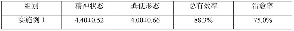 一种治疗仔鹿黄白痢的混悬液及使用方法
