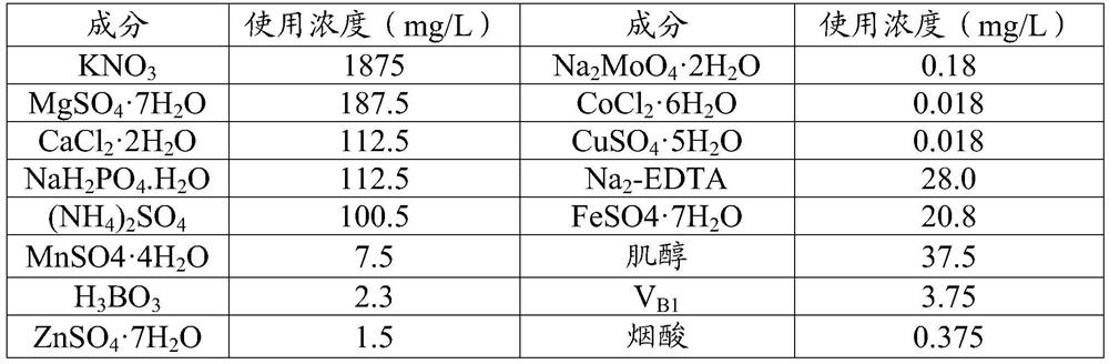 一种促进黄芪不定根异黄酮积累的方法