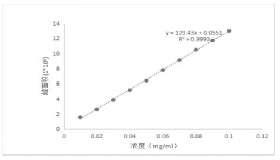 一种治疗肾间质纤维化的黑人参提取物、黑人参速释微丸及其应用