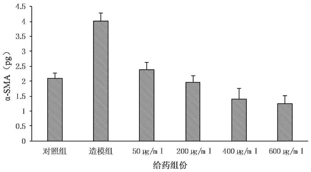 一种人参、平贝母组合物及其制备方法和应用