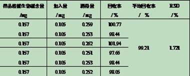 一种人参平贝母保健食品及其制备方法和用途