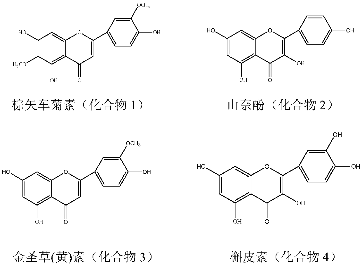 一种治疗脂肪蓄积病症的药物组合物及其应用