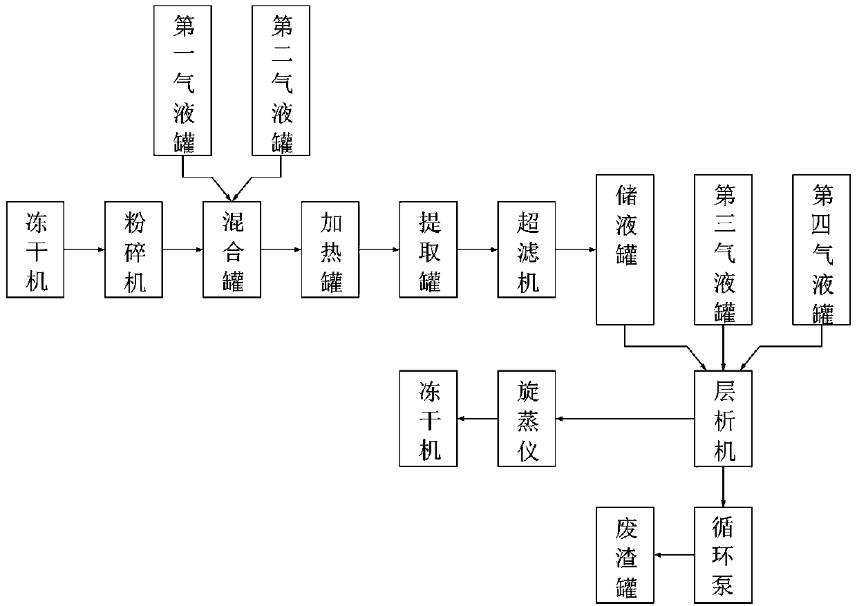 一种浆果花青素生产线