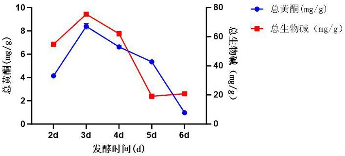 一种抗痤疮的百部益生菌发酵物及其制备方法和应用