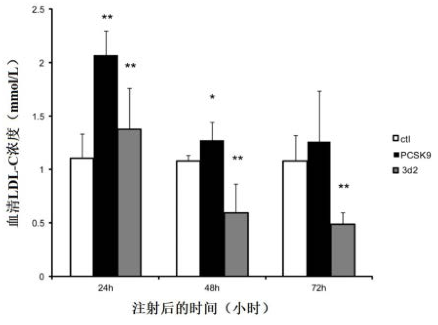 具有降低低密度脂蛋白的PCSK9特异性全人源抗体及其应用