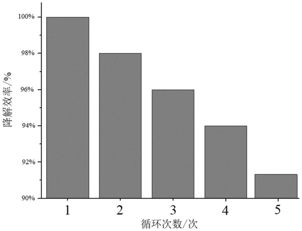 一种Ag/碳量子点/磷钨酸复合材料的制备方法和应用