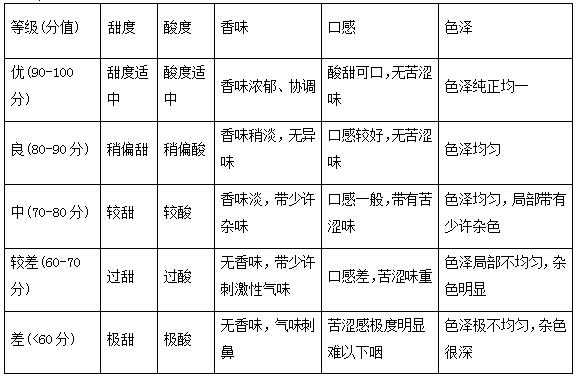 软枣猕猴桃果汁及其加工工艺