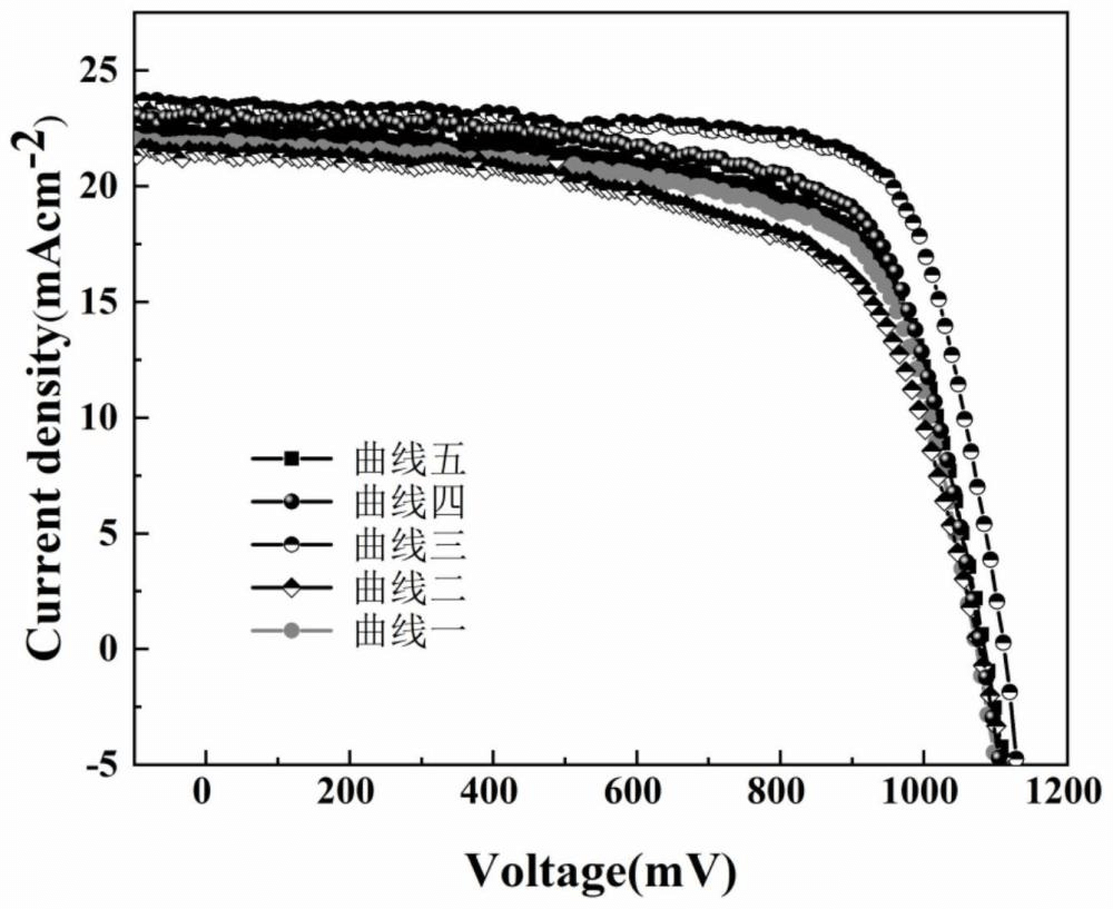 基于邻二氯苯和2-巯基吡啶双掺杂的钙钛矿太阳能电池及其制备方法