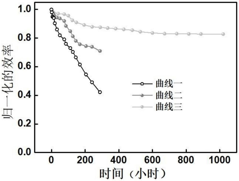一种基于酪胺盐酸盐的3D/2D锡铅钙钛矿太阳能电池及其制备方法