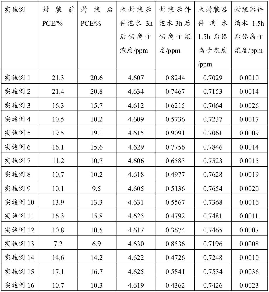 一种钙钛矿光伏封装材料、器件及其制备方法
