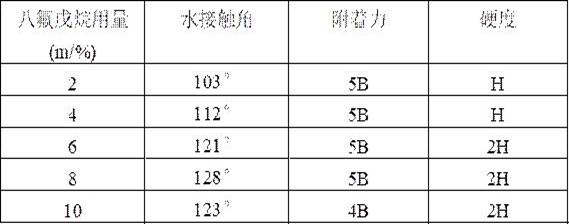 一种氟改性室温自交联水性聚氨酯防腐涂料及其制备方法