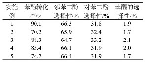 一种高活性海藻酸盐气溶胶催化剂的制备方法