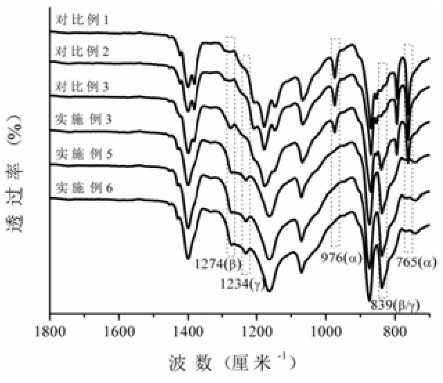 一种透明高电活性聚偏氟乙烯基复合材料及其制备方法