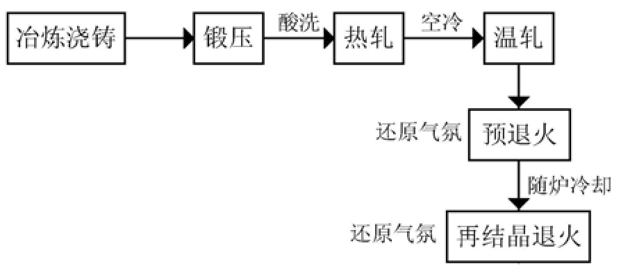一种基于预退火制备高磁感无取向硅钢的方法