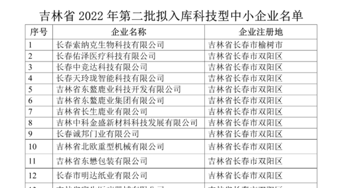 吉林省2022年第二批入库科技型中小企业名单公示，平台孵化服务企业荣誉上榜！